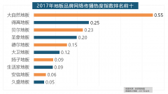 开关和灯具年度品牌热度榜则被进口品