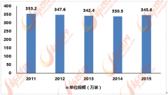 个性化是产物区别于其他产物的主要特